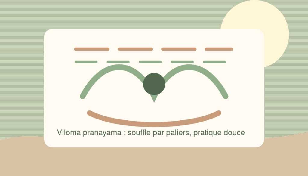 pratique douce de viloma pranayama avec respiration par paliers