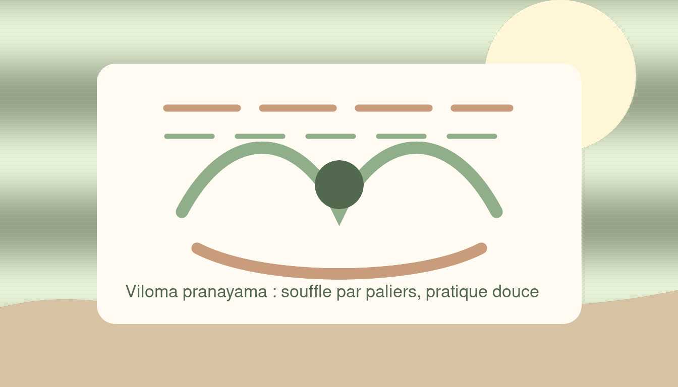 pratique douce de viloma pranayama avec respiration par paliers