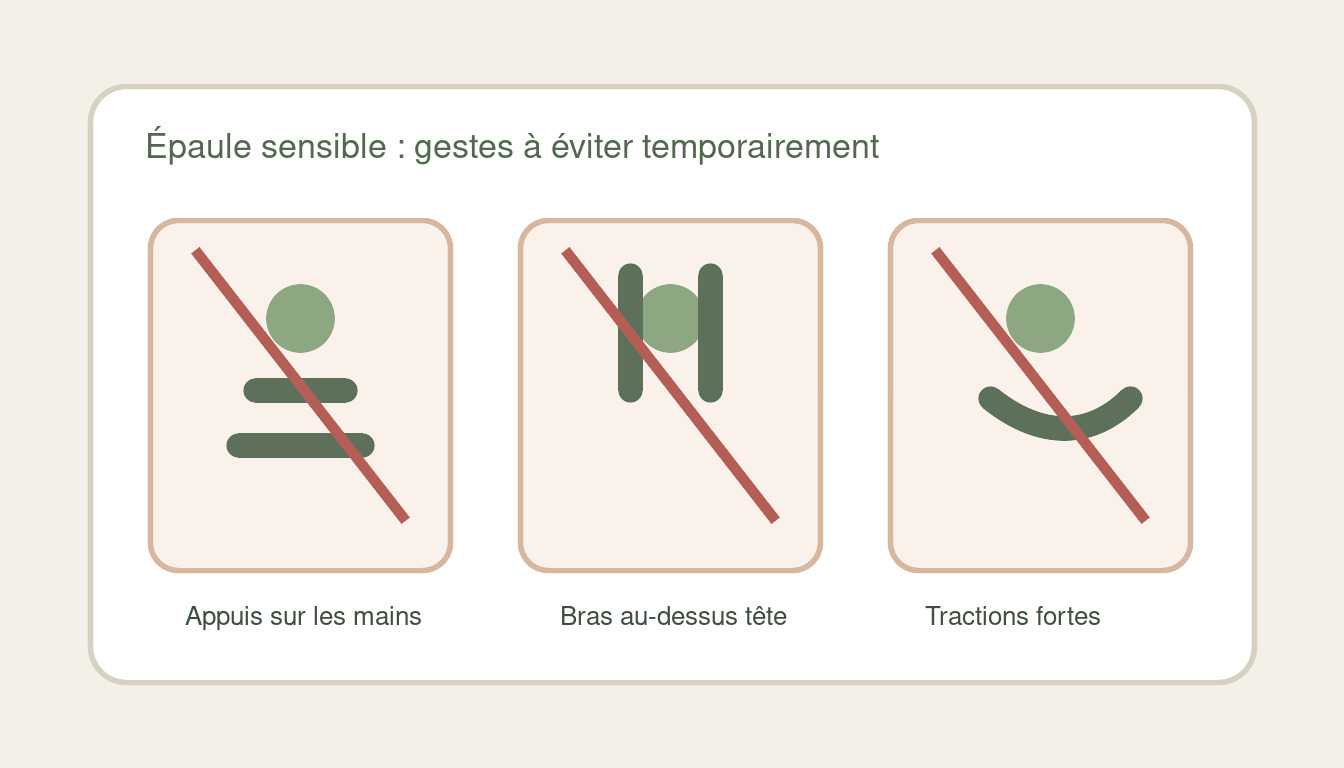 mouvements de yoga à éviter avec une épaule douloureuse