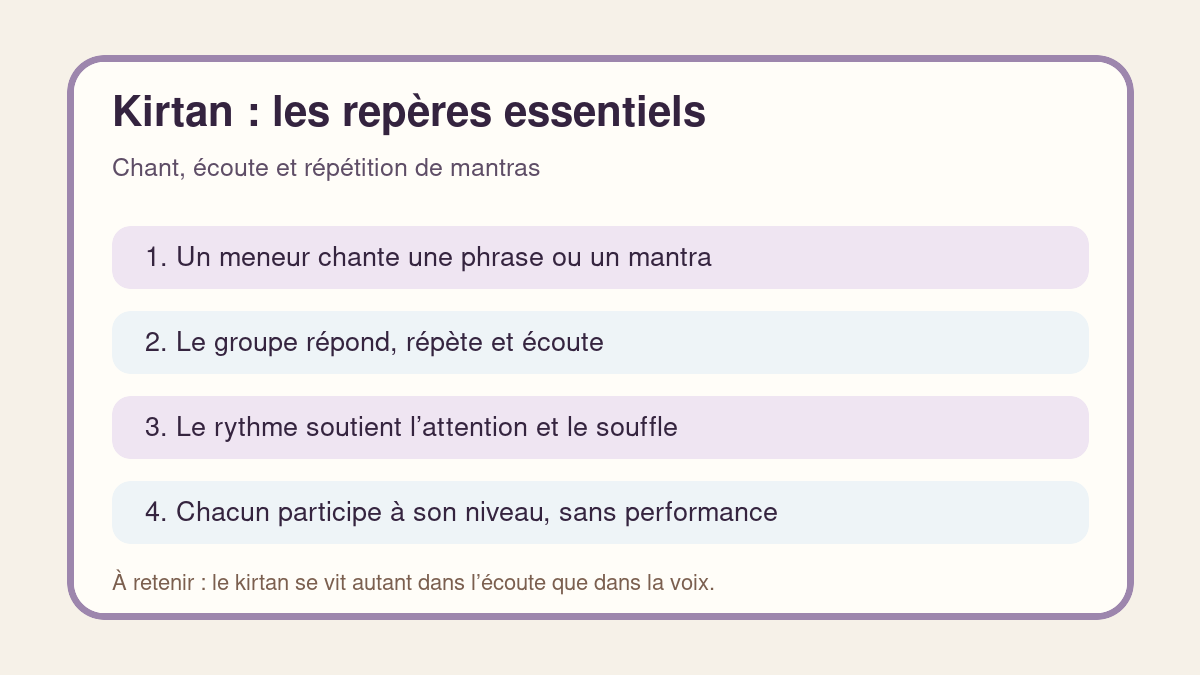 Schéma simple pour comprendre la définition du kirtan