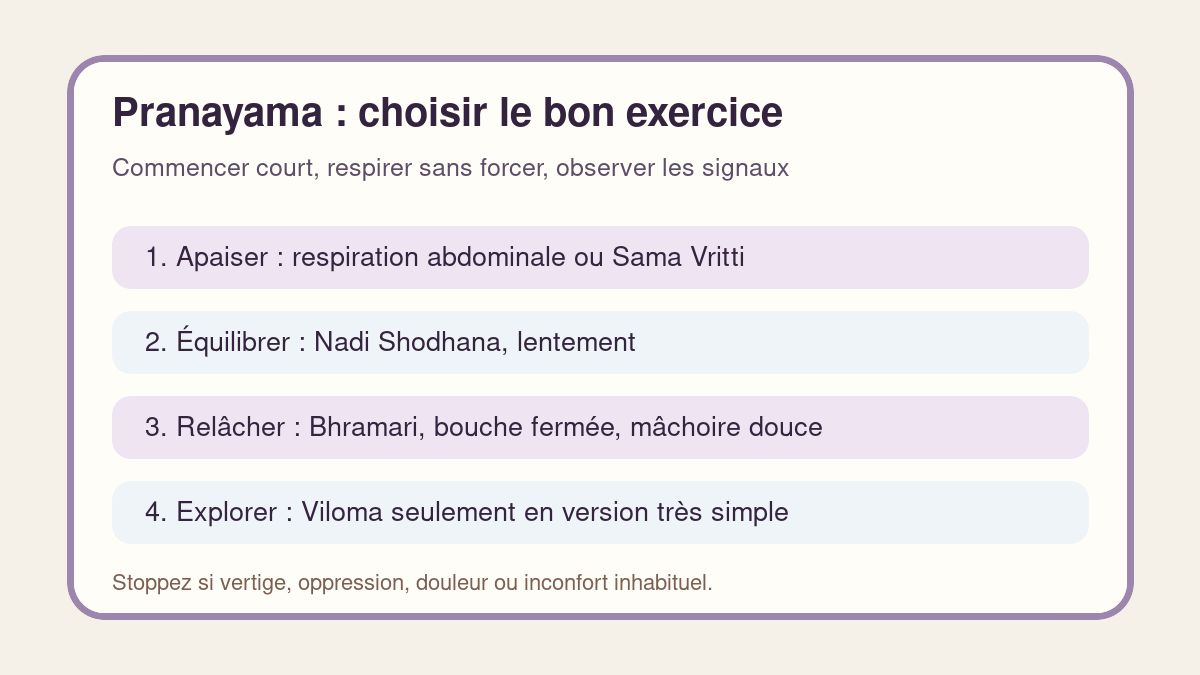 Repères pour choisir un exercice de pranayama simple et prudent