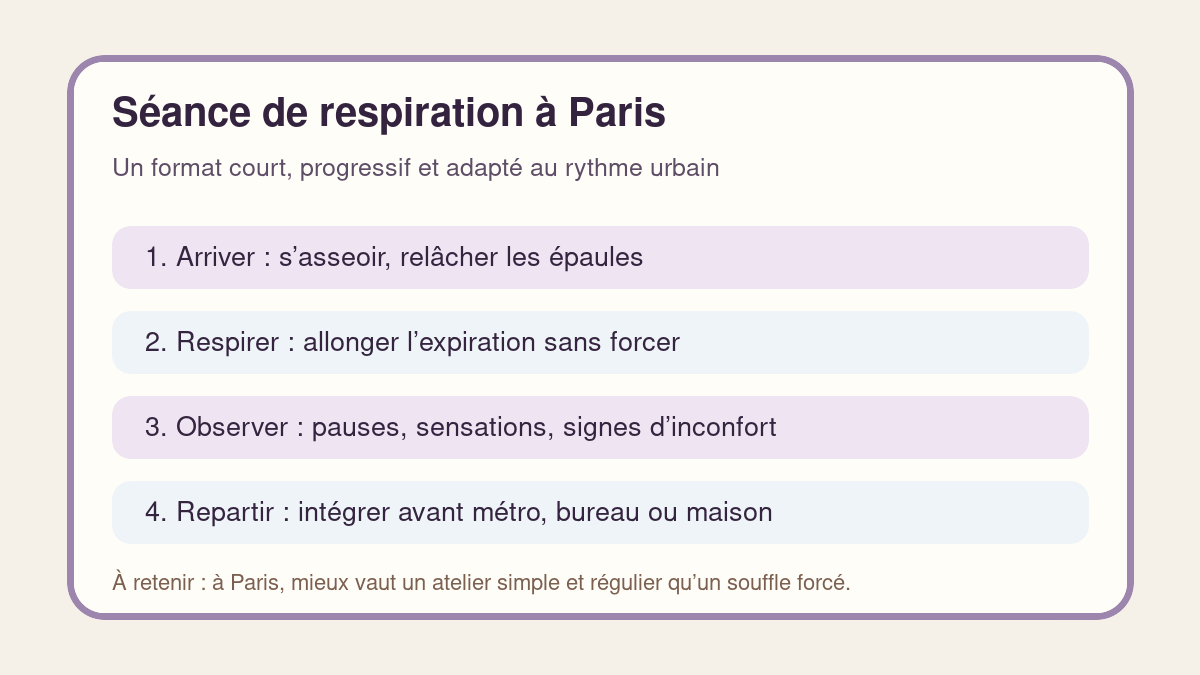 Repères pour choisir une séance de yoga respiratoire à Paris