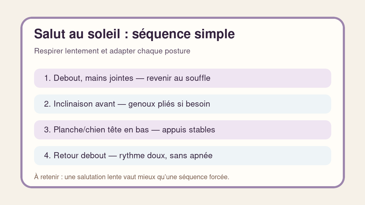 Séquence simple du salut au soleil en yoga pour débutants