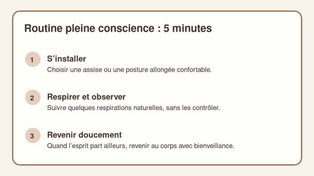 Routine courte de méditation de pleine conscience associée au yoga